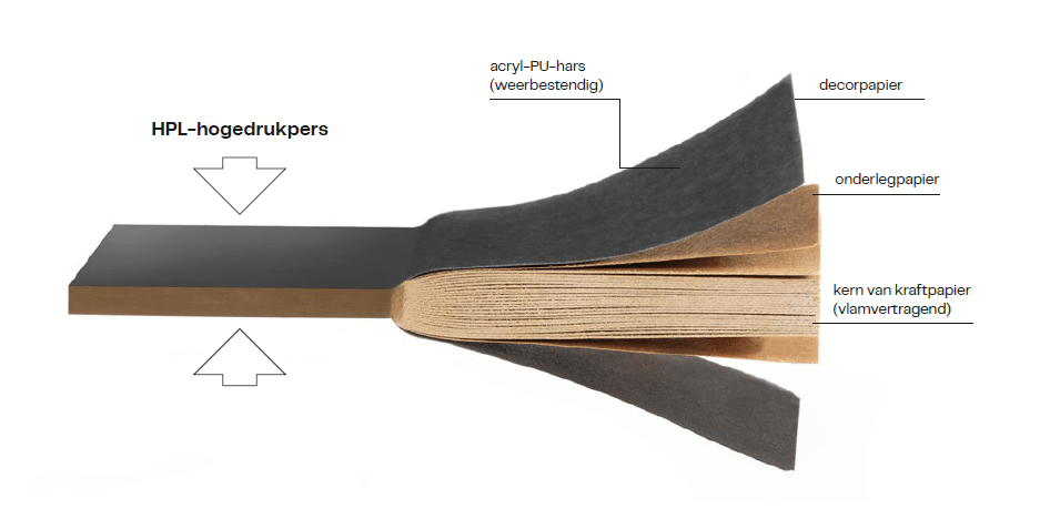 Max Compact Exterior - opbouw plaat